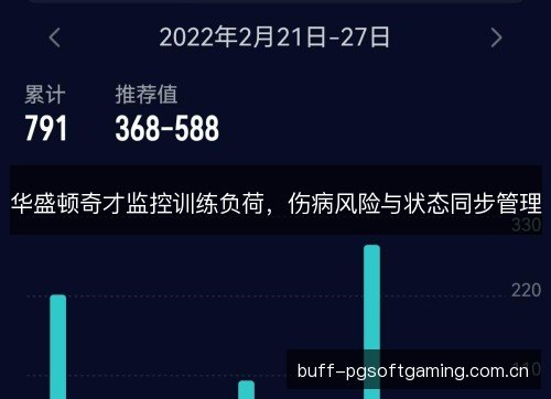 华盛顿奇才监控训练负荷，伤病风险与状态同步管理